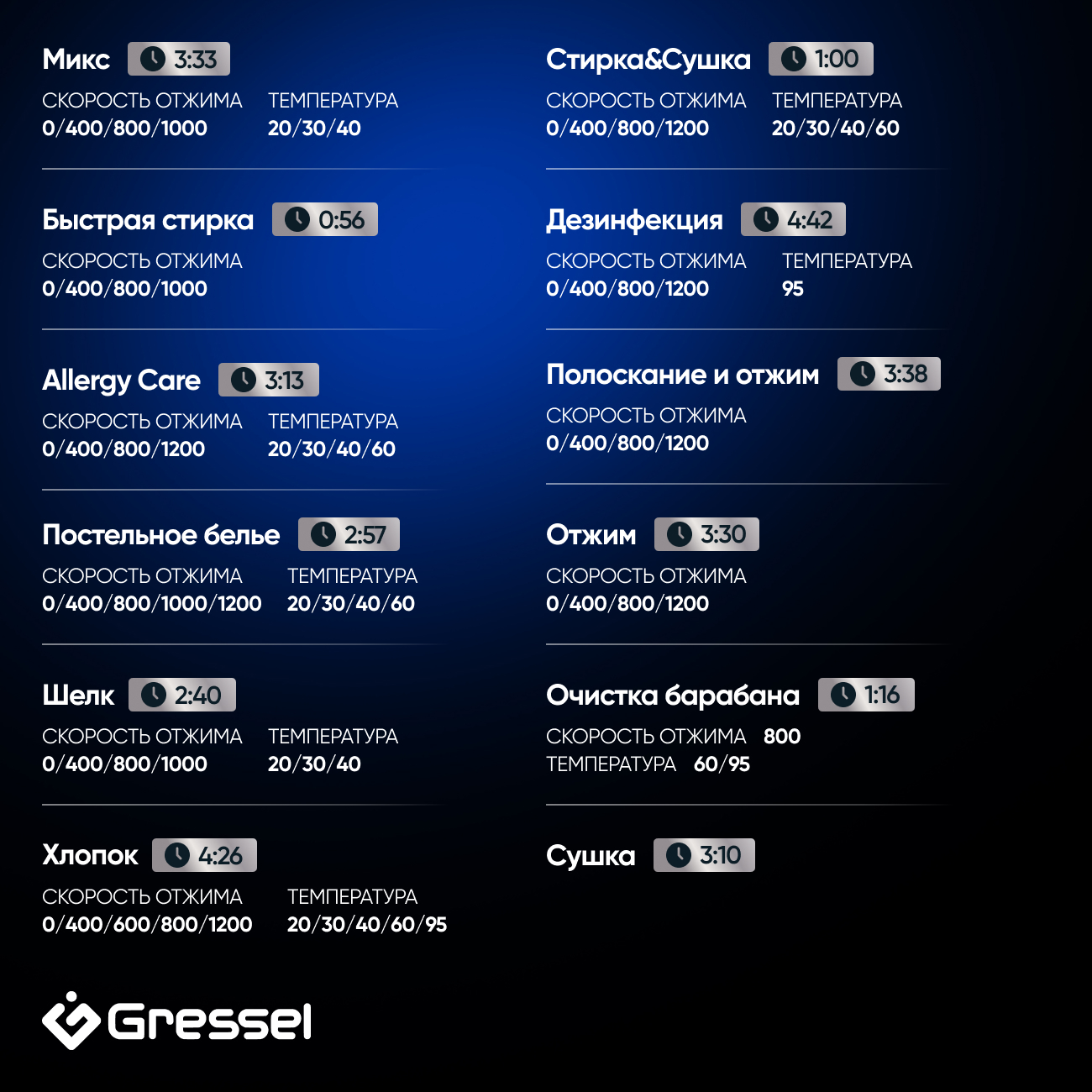 Стиральная машина с сушкой Gressel UWS602 (11 кг),с инверторным мотором Direct Drive, сенсорным управлением, дозагрузкой белья, 12 программ, системой самодиагностики, 1200 оборотов